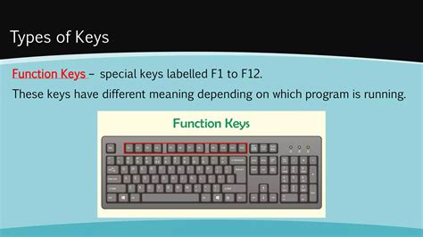 Keyboard Key Explanation 的图像结果
