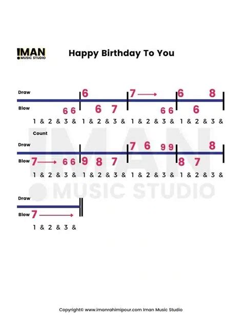 10 Easy Harmonica Songs For Beginners (Notes And Tabs) | Iman Music Studio