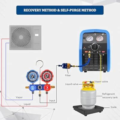 P PBAUTOS 1HP R1234YF R32 Refrigerant Recovery Machine, India | Ubuy