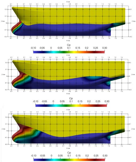 Investigating Fishing Vessel Hydrodynamics by Using EFD and CFD Tools ...