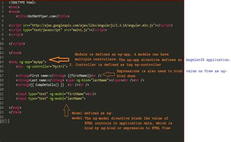 Image result for AngularJS Life Cycle