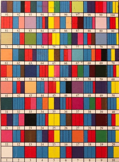 Image result for Number Color Code Chart