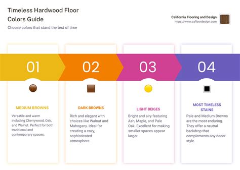 Timeless Hardwood Floor Color