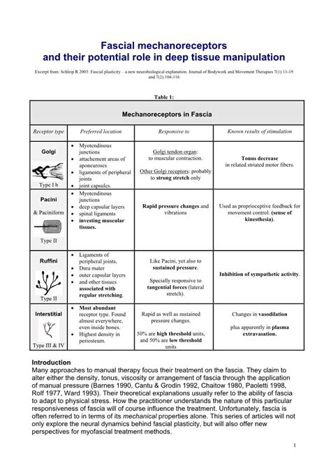 Image result for Deep Tissue Manipulation