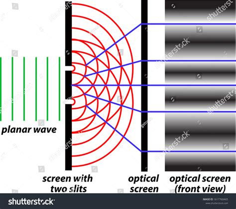 Double Slit Experiment Questioning Reality 的图像结果