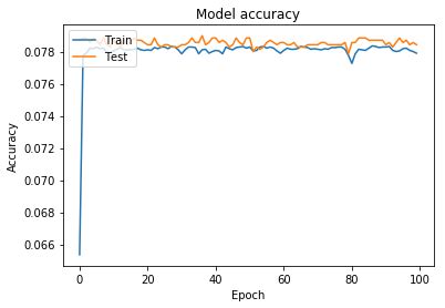 Image result for MLP Classifier Python