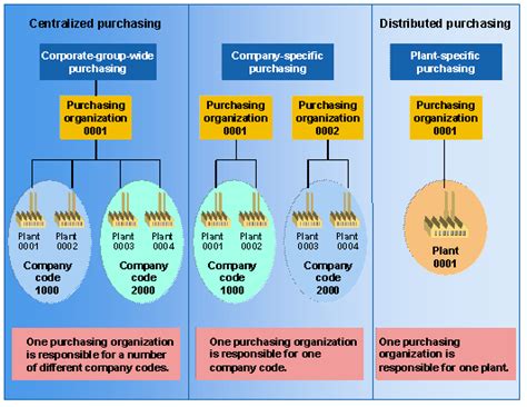 Image result for Equirectangular Image SAP Company