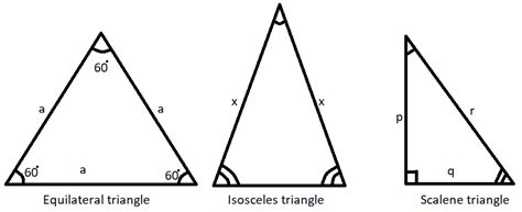 Scalene Triangle-Definition, Formulas and Properties