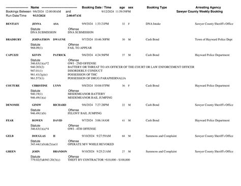 Sawyer County Jail Weekly... - Sawyer County Sheriff's Office