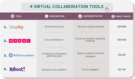 Image result for Virtual Collaboration Tools