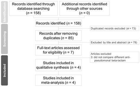 Evaluating the Nephrotoxicity of Area-under-the-Curve-Based Dosing of ...
