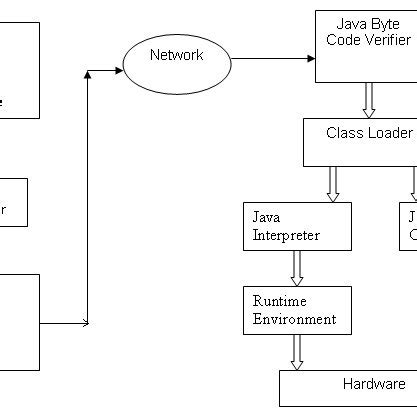 Image result for Java Processing and Execution