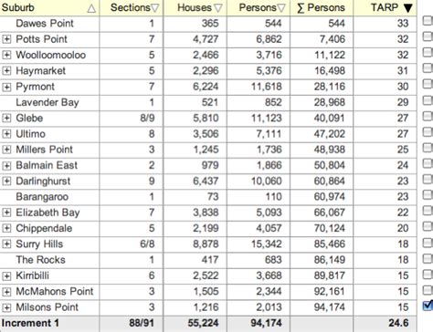 JavaScript Splitt Table 的图像结果
