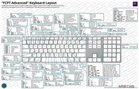 键盘快捷键大全 键盘快捷键键盘