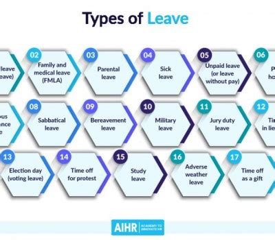 danielnwodi - Blog - Types of Leave HR Professional Should Know