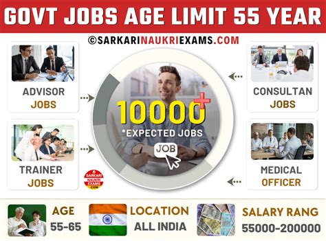 Govt Job After Age 55 Years 2025, Government Jobs for 55 Years and ...