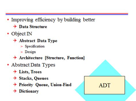 Image result for Difference Between ADT and Data Structure