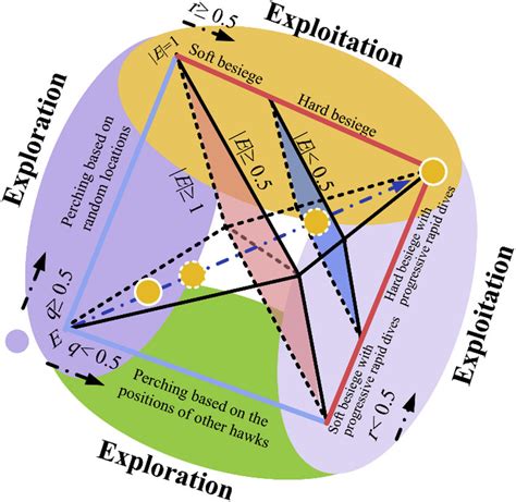 HHO Open System 的图像结果