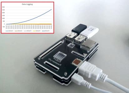 Image result for Raspberry Pi Data Out