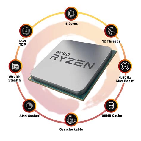 Buy Processors CPU Online at Best Price in India - tpstech.in