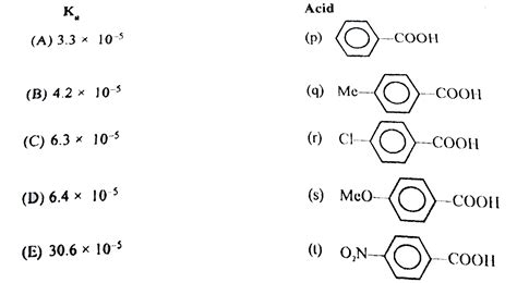 Ka Values And Acids