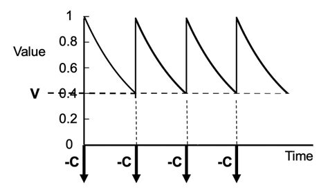 Image result for Subsequence Update Meaning