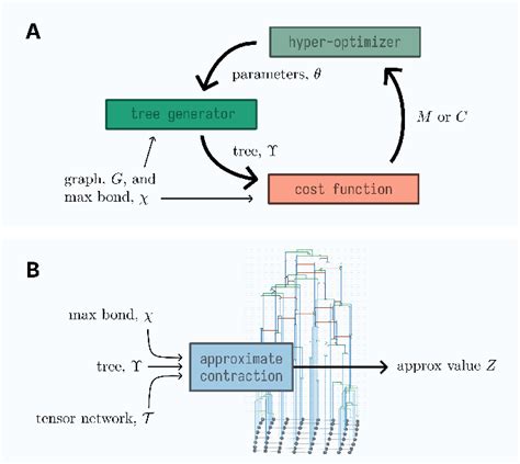 Tensor Contraction Examples 的图像结果