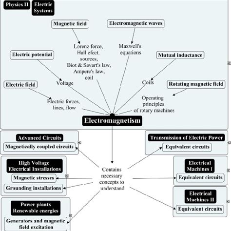 Using Electromagnetism 的图像结果
