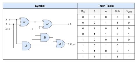 Image result for Binary Adder Example