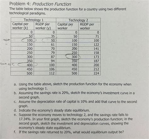 Production Function Questions and Answers 的图像结果