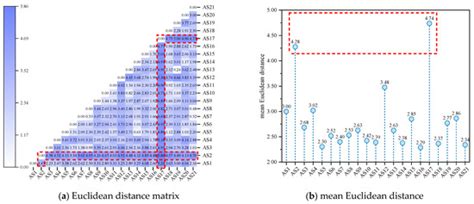 Selection of Representative Asphaltene Molecules in an Asphalt ...
