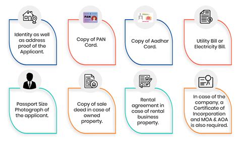 ISO Certification in India | ISO Certification Online Process