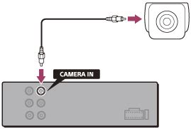 XAV-AX8000/XAV-AX8050D | Guida | Collegamento Telecamera posteriore