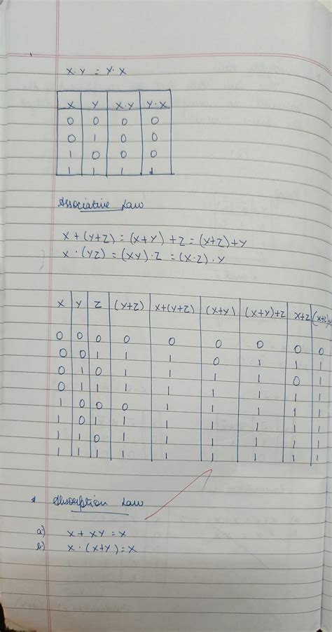 Image result for Boolean Algebra Structure