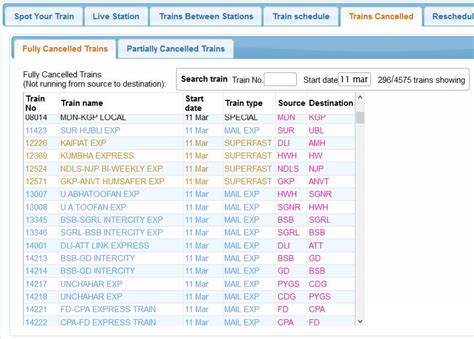 Cancelled Trains: आज 400 से ज्यादा ट्रेनें रद्द, होली के बाद यात्रा से ...