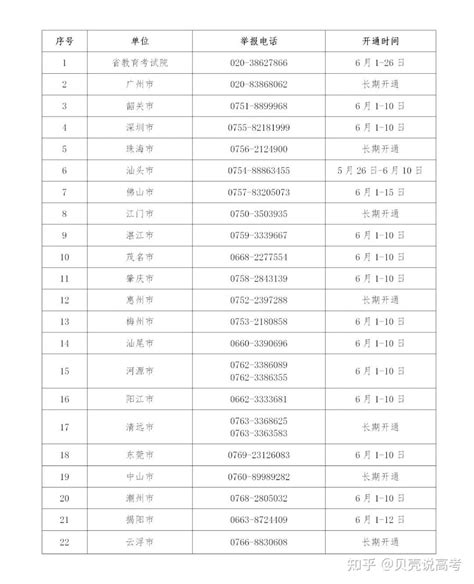 广东2022高考分数线公布