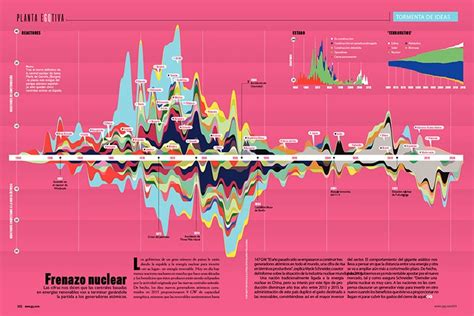 Image result for Infographic Examples Creative