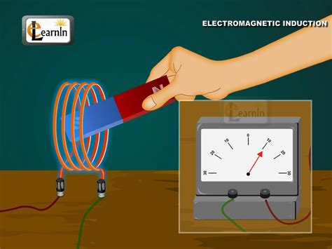 Electromagnetic Induction Free Science Lessons 的图像结果