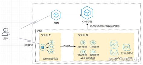Lamp Sort Algorithm 的图像结果