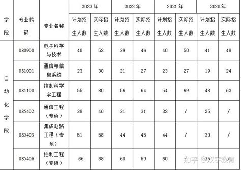 2022/2023学年西安邮电大学教育收费及代收费公示牌-财务处