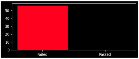Building Surface Defect Detection Using Machine Learning and 3D ...