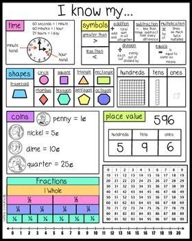 Image result for 3rd Grade Math Cheat Sheet