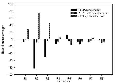 Effect of Twist Drill Geometry and Drilling Parameters on Hole Quality ...