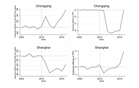 Image result for Panel Data Research Method