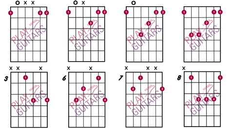 F Guitar Chord