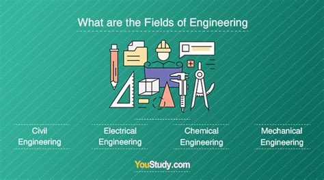 Engineering Fields 的图像结果