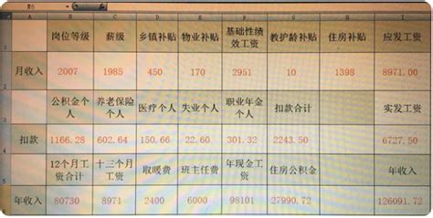2022年临沂市职工及居民医保待遇政策汇总一览表（2022年9月） 就诊服务