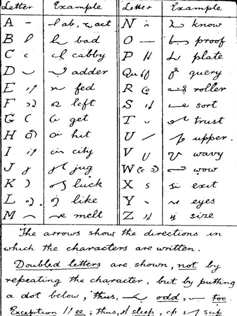 Shorthand Writing Tutorials 的图像结果