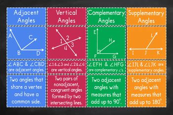 Image result for Math Antics Types of Angles