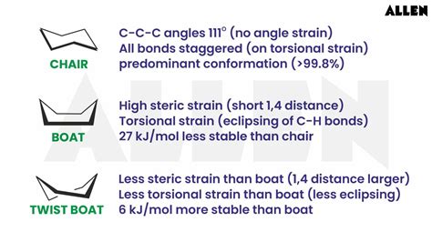 Isomerism - Definition, Types of Isomers - Structure Isomerism and ...